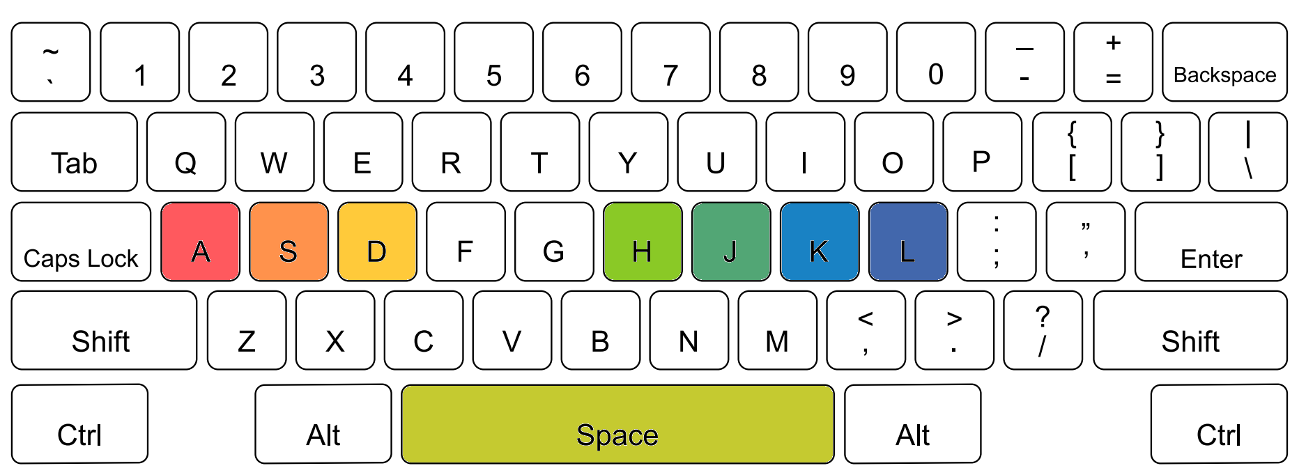 keyboard